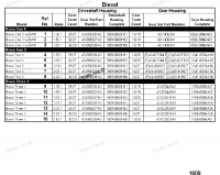 Sterndrive Unit Chart(Diesel) Bravo X (I-II-III)