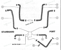 WATER DISTRIBUTION HOSES