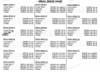 SERIAL GROUP CHART-miscellaneous parts